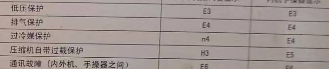 阳江空调电话在哪里找